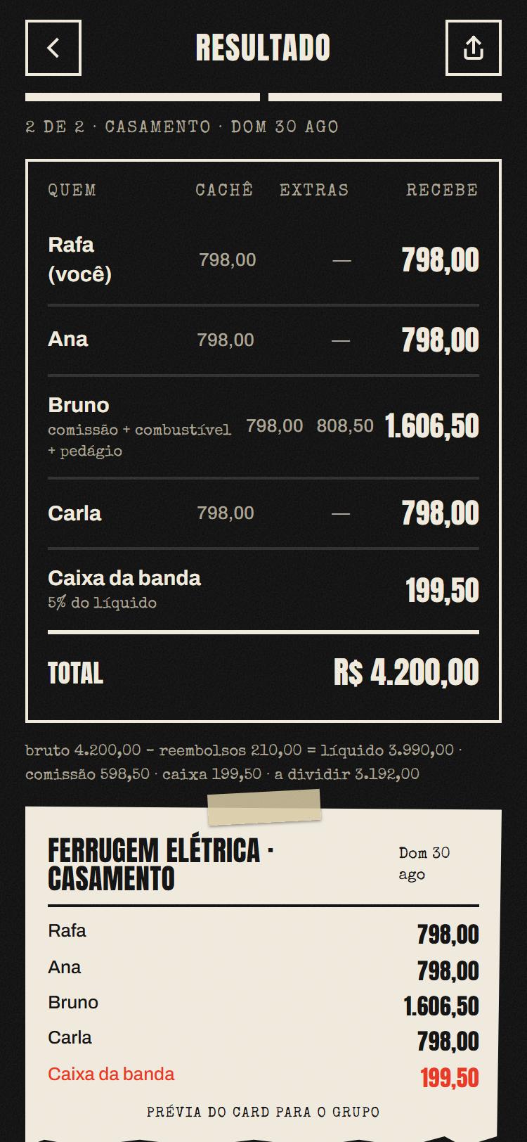 Divisão do cachê de um casamento: quanto cada integrante recebe e a parte do caixa